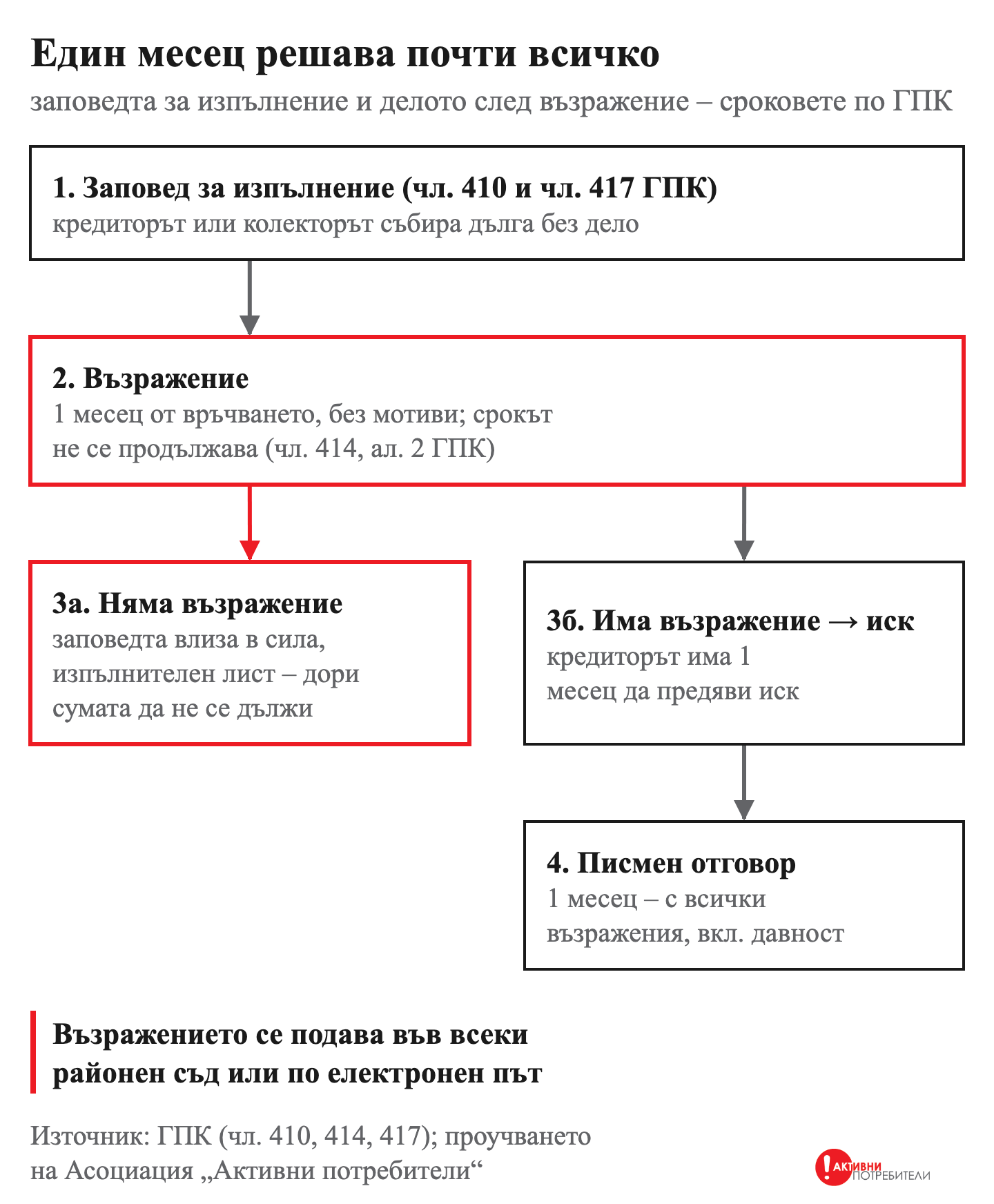 s10_g1_edin-mesec.png